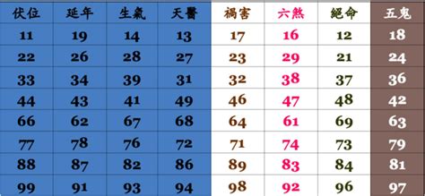 電話選號吉凶|數字吉兇查詢/號碼測吉兇（81數理）